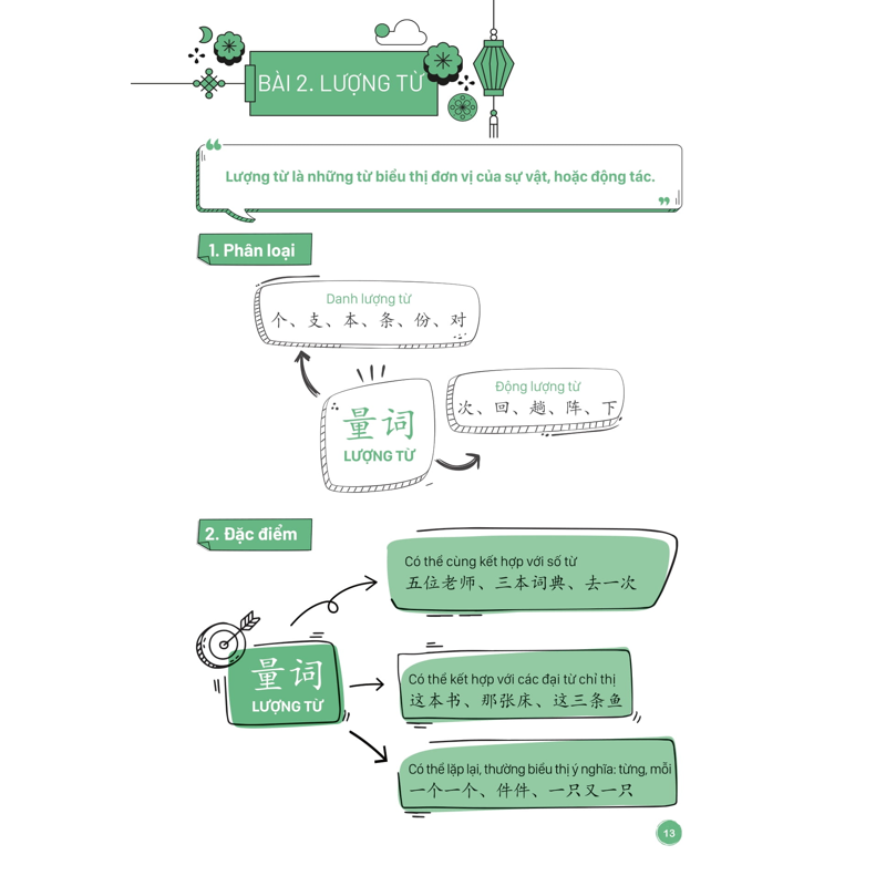 Mindmap Ngữ Pháp Tiếng Trung Theo Giáo Trình Hán Ngữ (Tái Bản 2025)