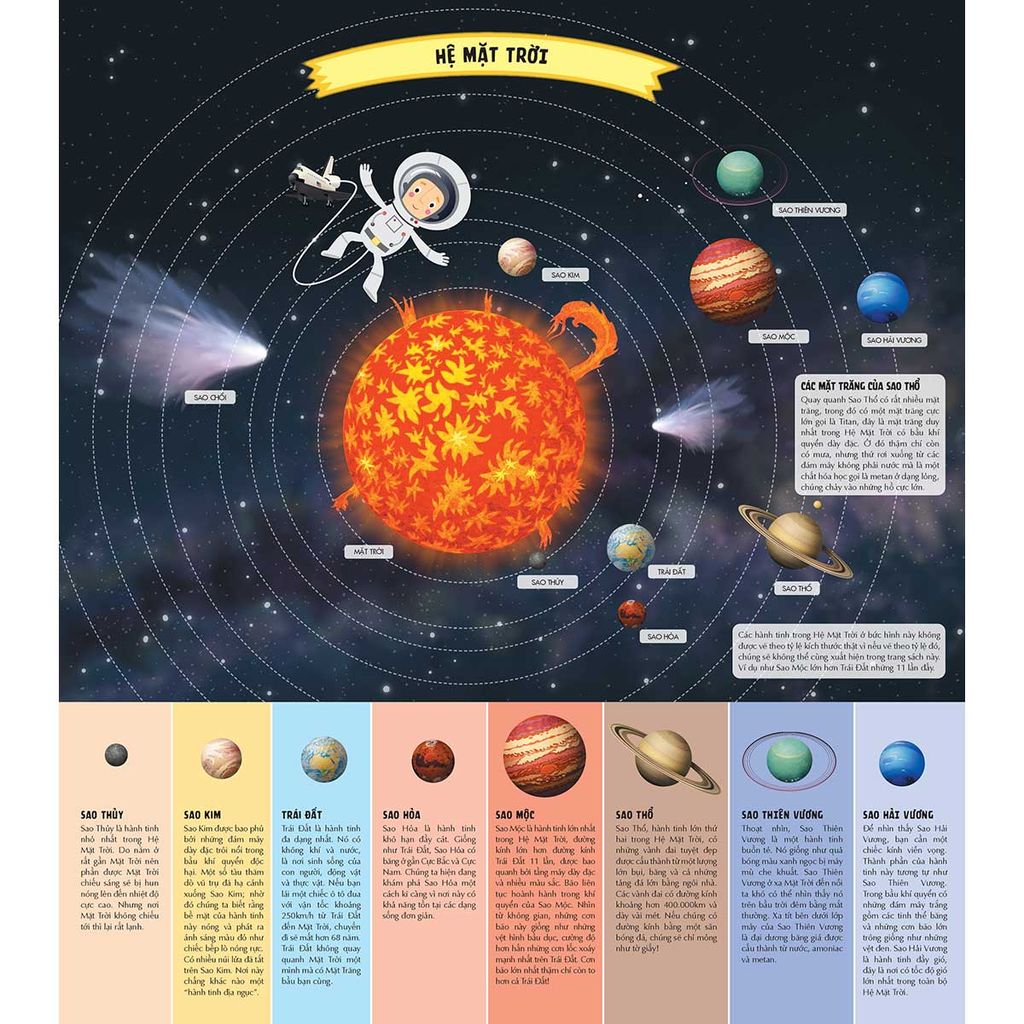 Atlas Vũ Trụ: Khám Phá Vũ Trụ Bao La Qua Những Trang Gấp Khổng Lồ