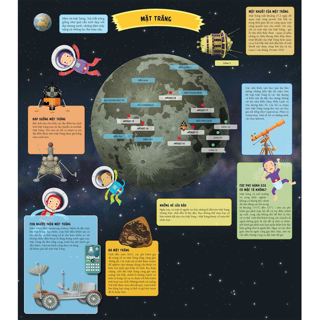 Atlas Vũ Trụ: Khám Phá Vũ Trụ Bao La Qua Những Trang Gấp Khổng Lồ