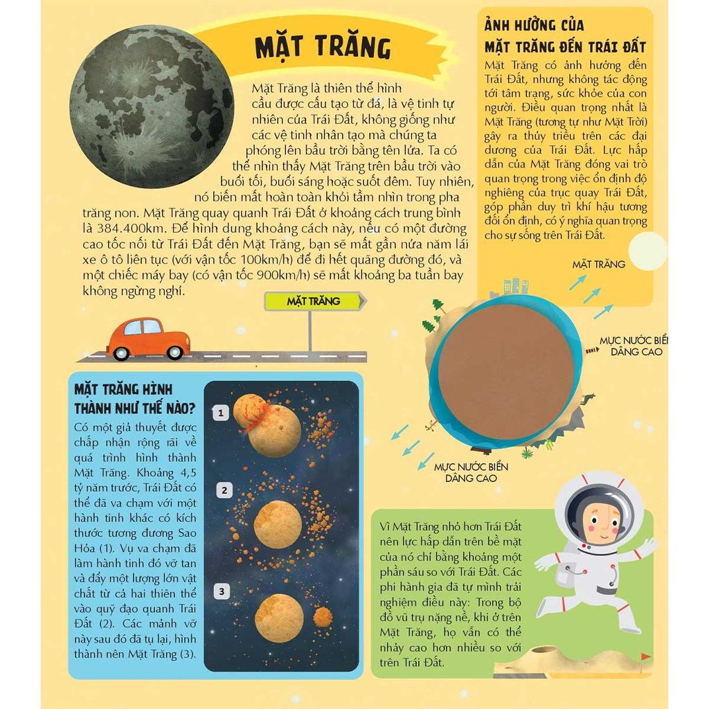 Atlas Vũ Trụ: Khám Phá Vũ Trụ Bao La Qua Những Trang Gấp Khổng Lồ