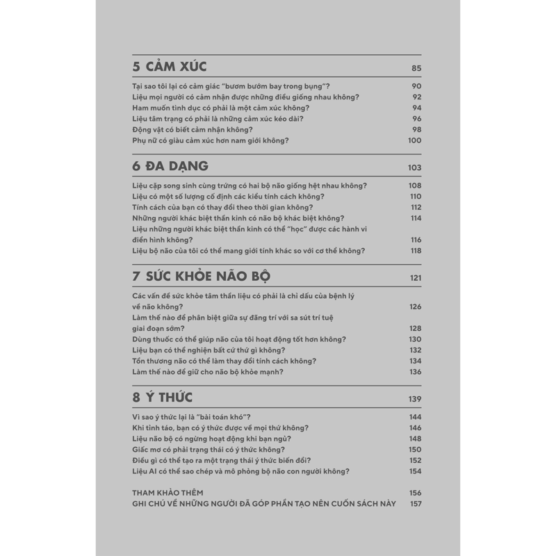 Bản Đồ Não Bộ