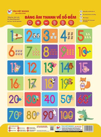 Bảng Âm Thanh Về Số Đếm