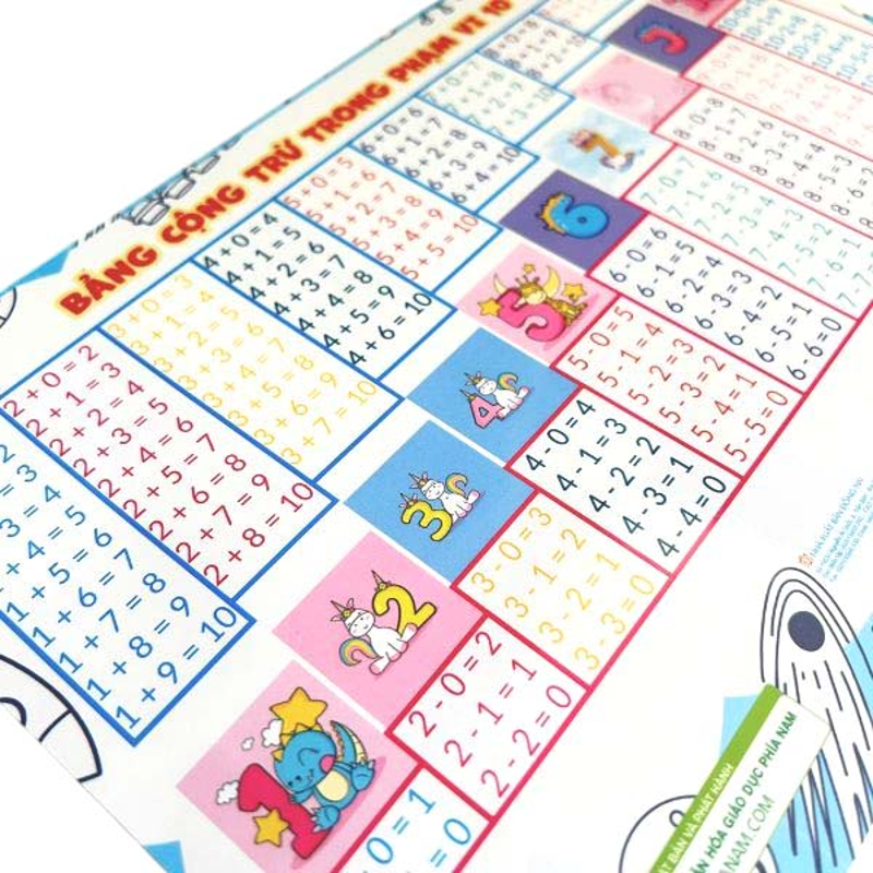 Bảng Âm Vần Tiếng Việt+cộng Trừ Trong Phạm Vi 10