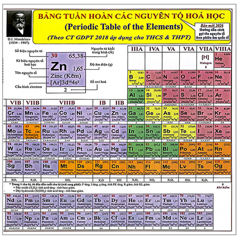 Bảng Tuần Hoàn Các Nguyên Tố Hóa Học