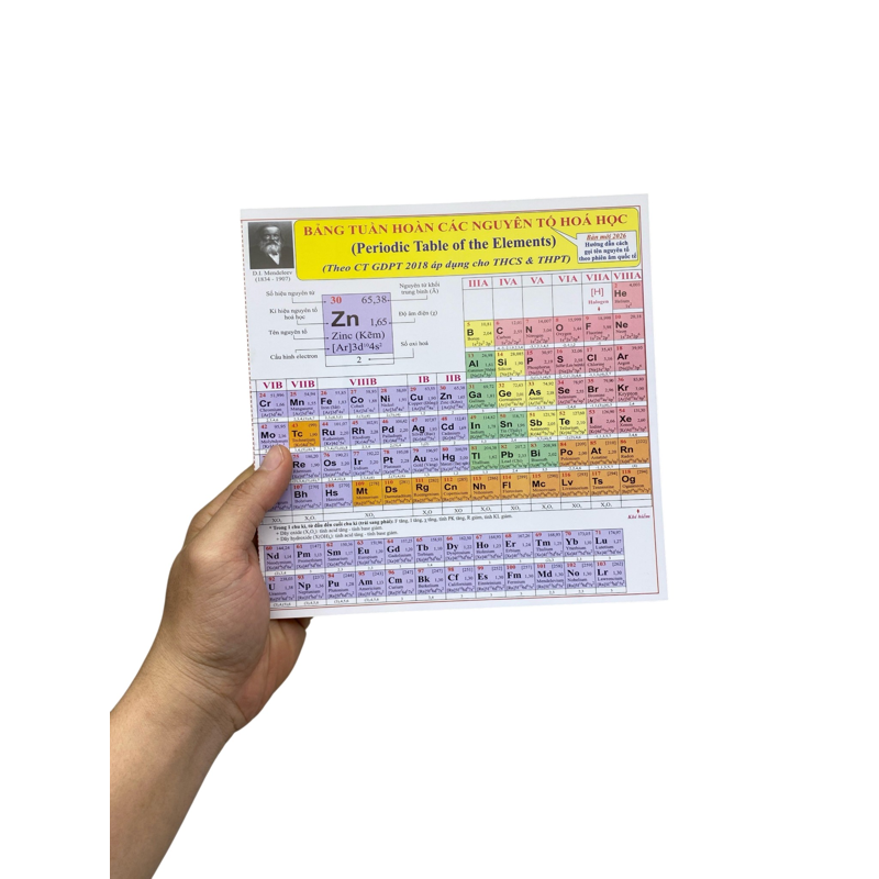 Bảng Tuần Hoàn Các Nguyên Tố Hóa Học