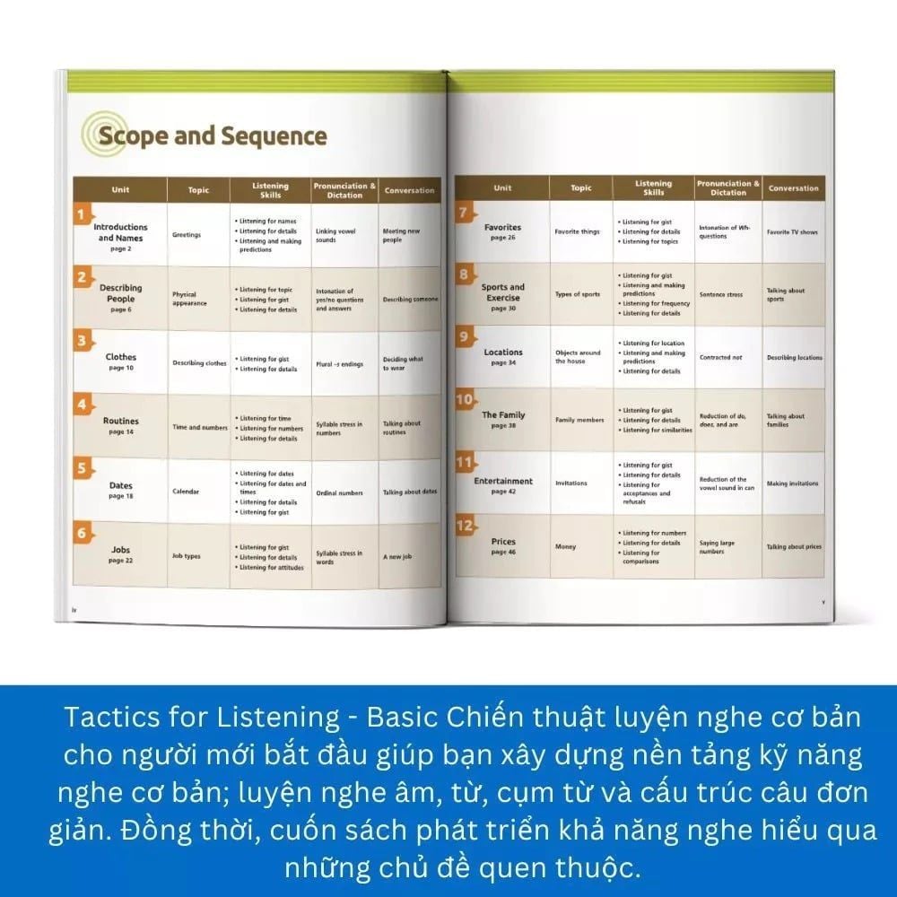 Basic Tactics For Listening - Chiến Thuật Luyện Nghe Tiếng Anh Cơ Bản