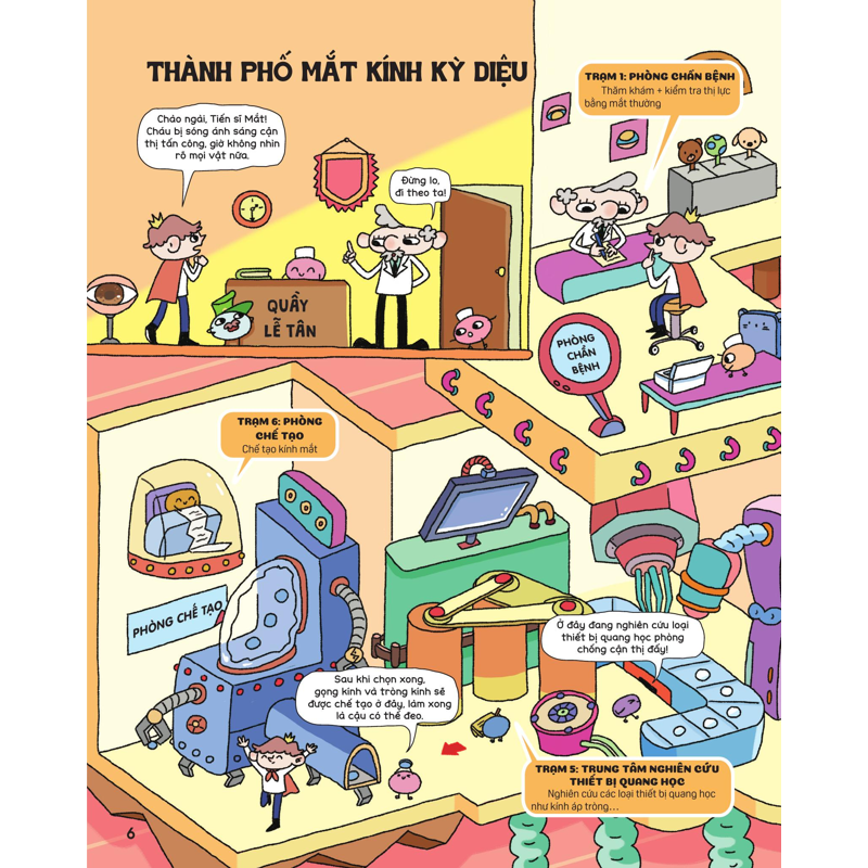 Bí Mật Đôi Mắt - Các Loại Mắt Kính