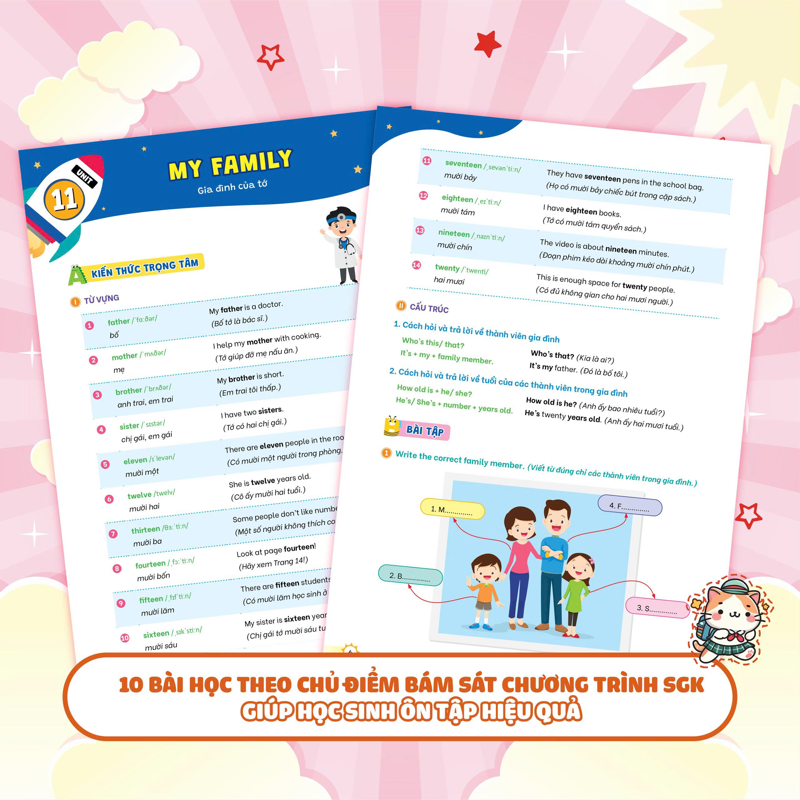 Bộ Đề Kiểm Tra Định Kỳ Tiếng Anh 3/2