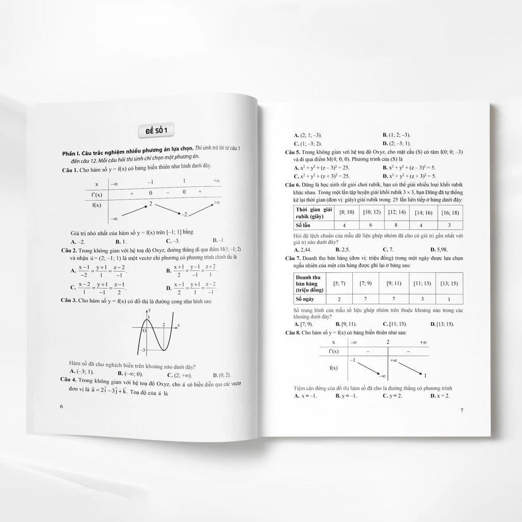 Bộ Đề Ôn Thi Tốt Nghiệp Trung Học Phổ Thông Môn Toán (Thần Tốc Thực Chiến)