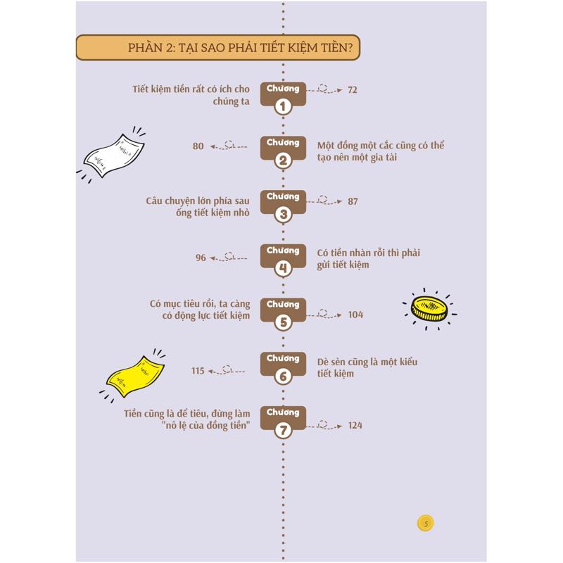 Bồi Dưỡng Kĩ Năng Tài Chính Cho Trẻ