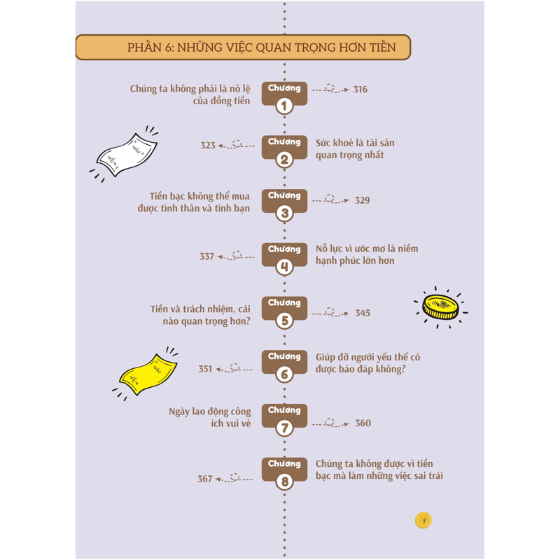 Bồi Dưỡng Kĩ Năng Tài Chính Cho Trẻ