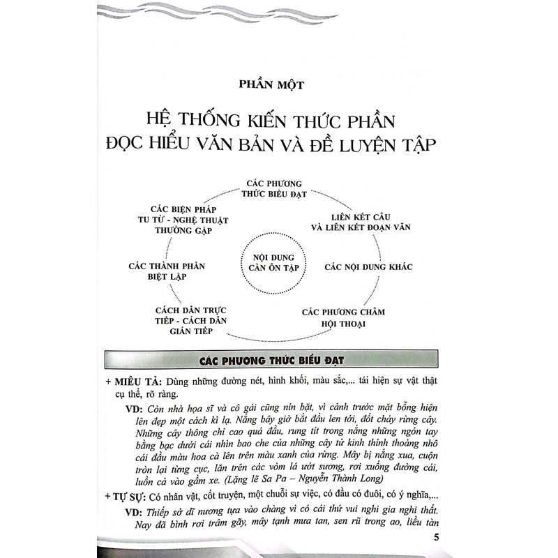 Bứt Phá Kỳ Thi Vào Lớp 10 Môn Ngữ Văn (Dùng Chung 3 Bộ)