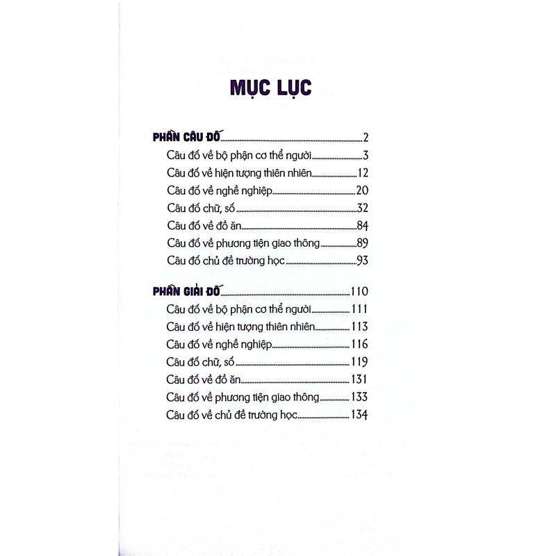 Câu Đố Rèn Luyện Trí Thông Minh