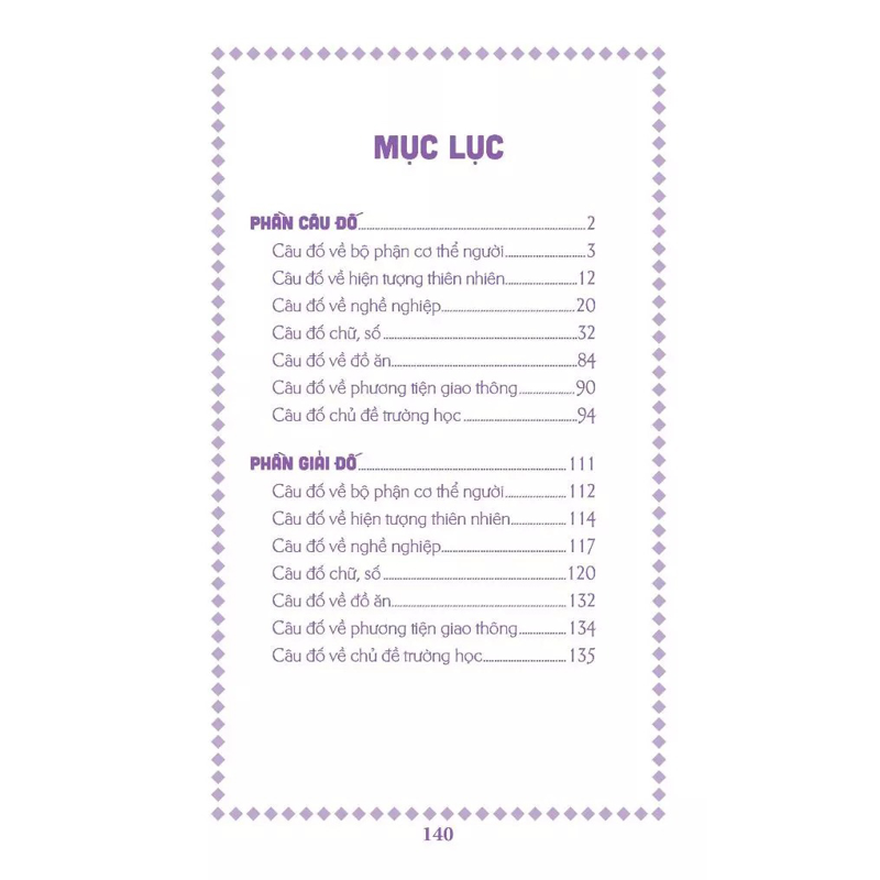 Câu Đố Rèn Luyện Trí Thông Minh