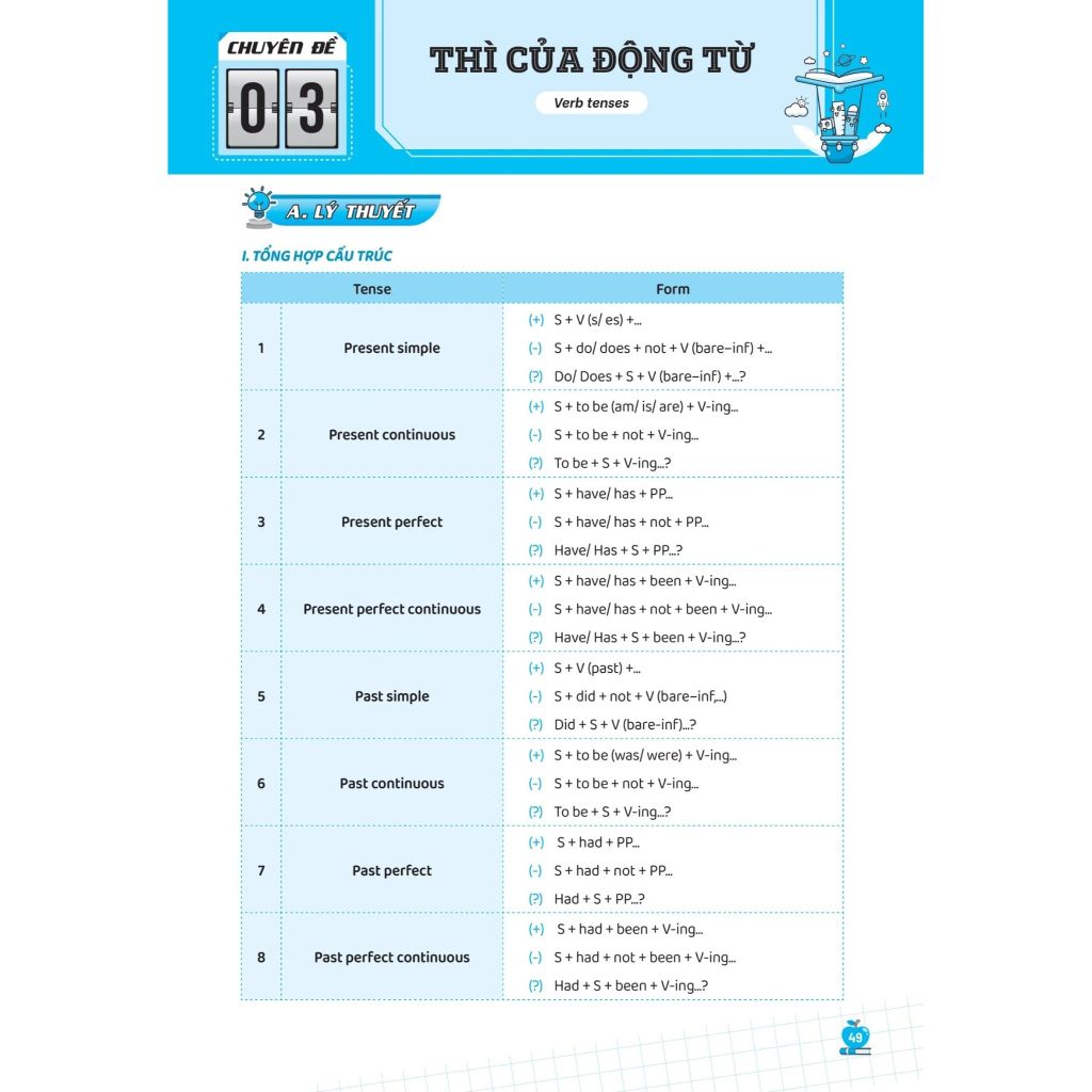 Chinh Phục Các Chuyên Đề Thi Vào 10 Chuyên Khối Chuyên Anh