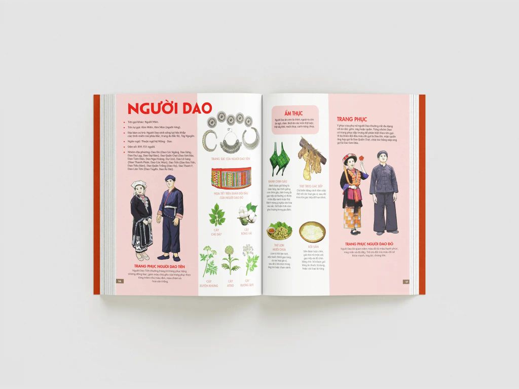 ATLAS 54 DÂN TỘC VIỆT NAM-CHUNG MỘT NGÔI NHÀ (BC)