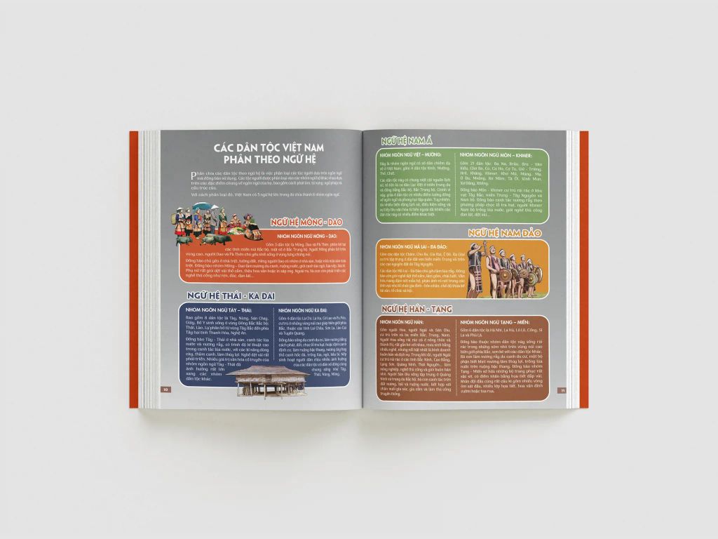 ATLAS 54 DÂN TỘC VIỆT NAM-CHUNG MỘT NGÔI NHÀ (BC)