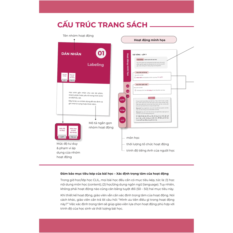 Combo Sổ Tay Xây Dựng Trường Học ETS (2C)