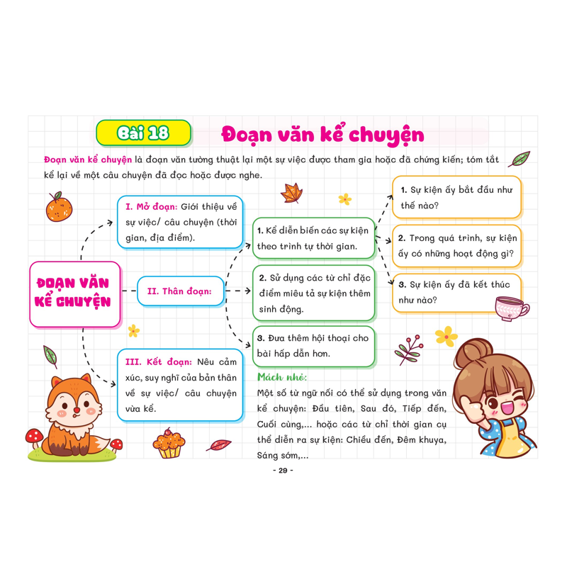 Công Thức Học Nhanh Tiếng Việt 3