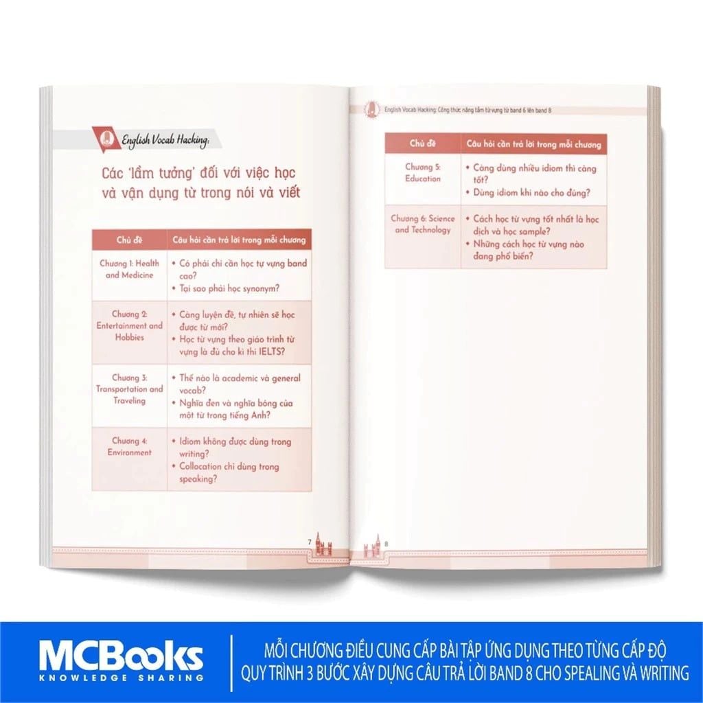 English Vocab Hacking - Công Thức Nâng Tầm Từ Vựng Từ Band 6 Lên Band 8