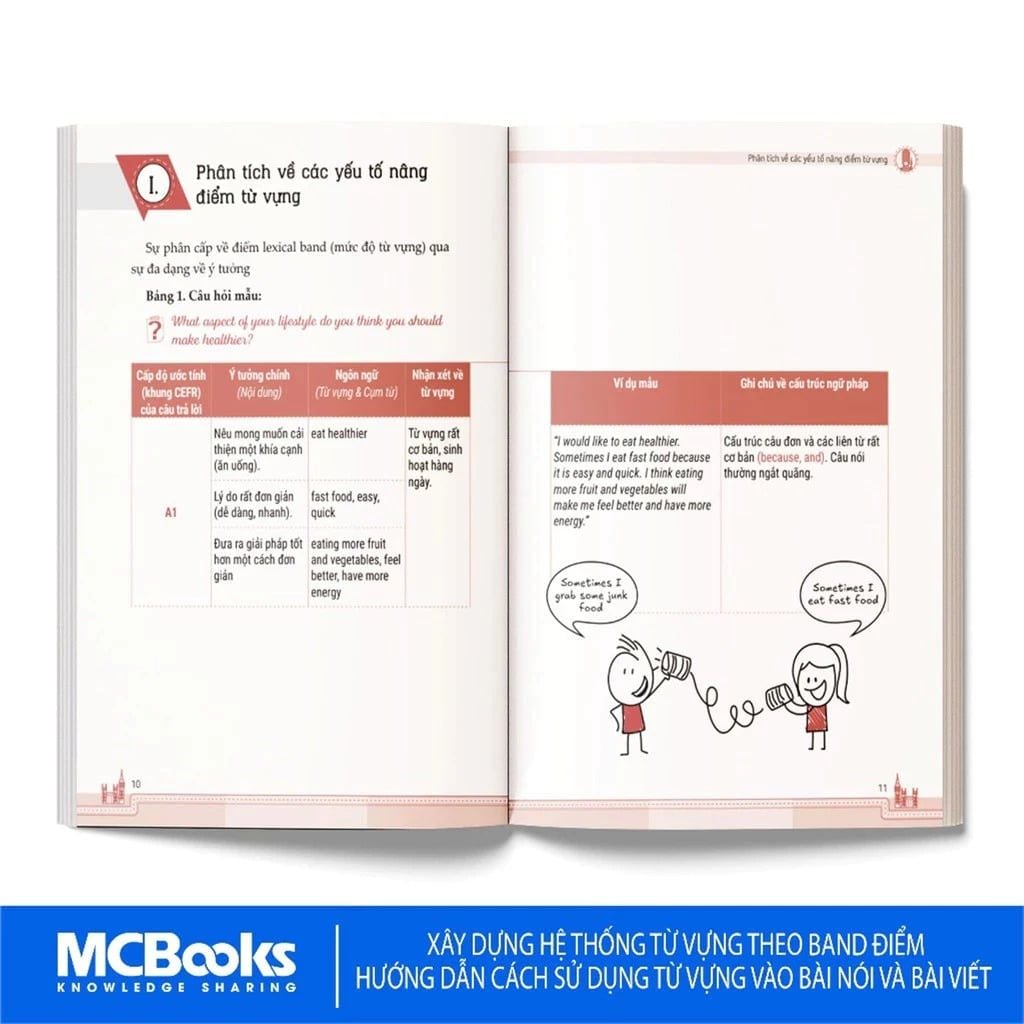 English Vocab Hacking - Công Thức Nâng Tầm Từ Vựng Từ Band 6 Lên Band 8