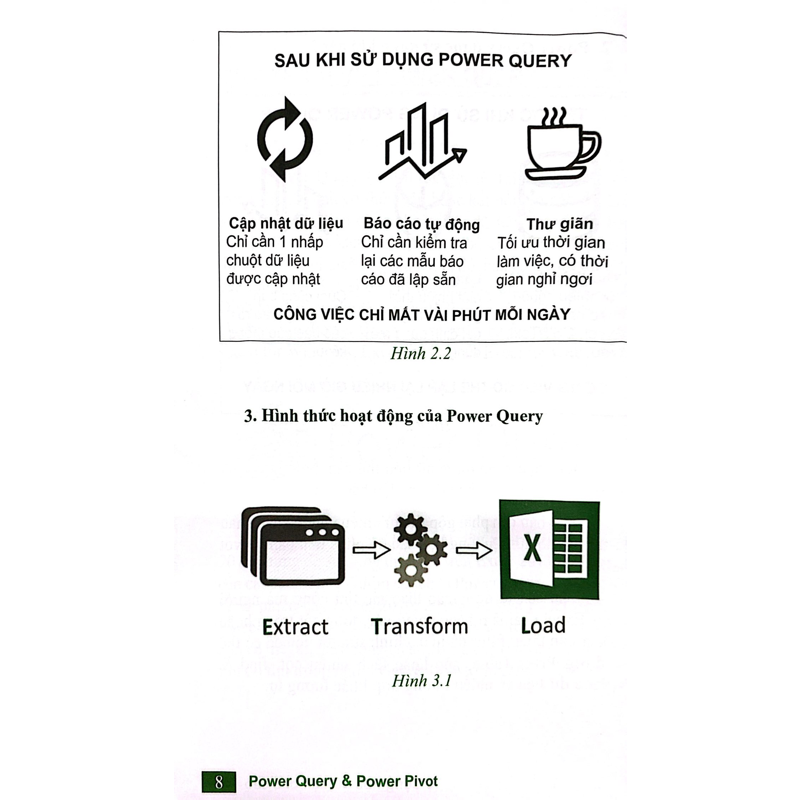 Excel Power Query & Power Pivot Cơ Bản