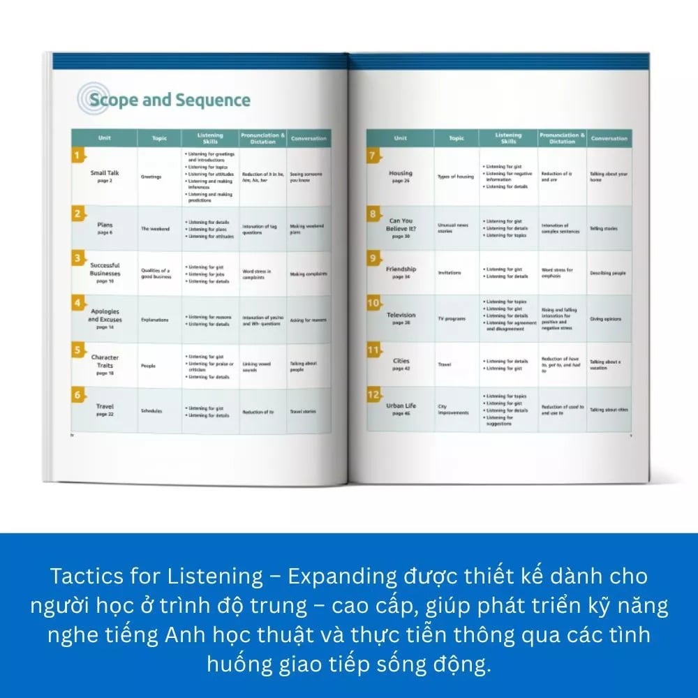 Expanding Tactics For Listening - Chiến Thuật Luyện Nghe Tiếng Anh Nâng Cao