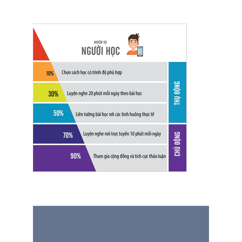 Tiếng Hàn Tổng Hợp Dành Cho Người Việt Nam Trung Cấp 3 - 1 Màu (Tái Bản 2025)