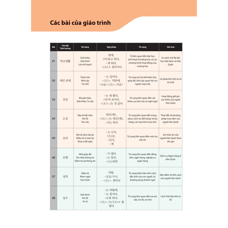 Tiếng Hàn Tổng Hợp Dành Cho Người Việt Nam Trung Cấp 3 - 1 Màu (Tái Bản 2025)