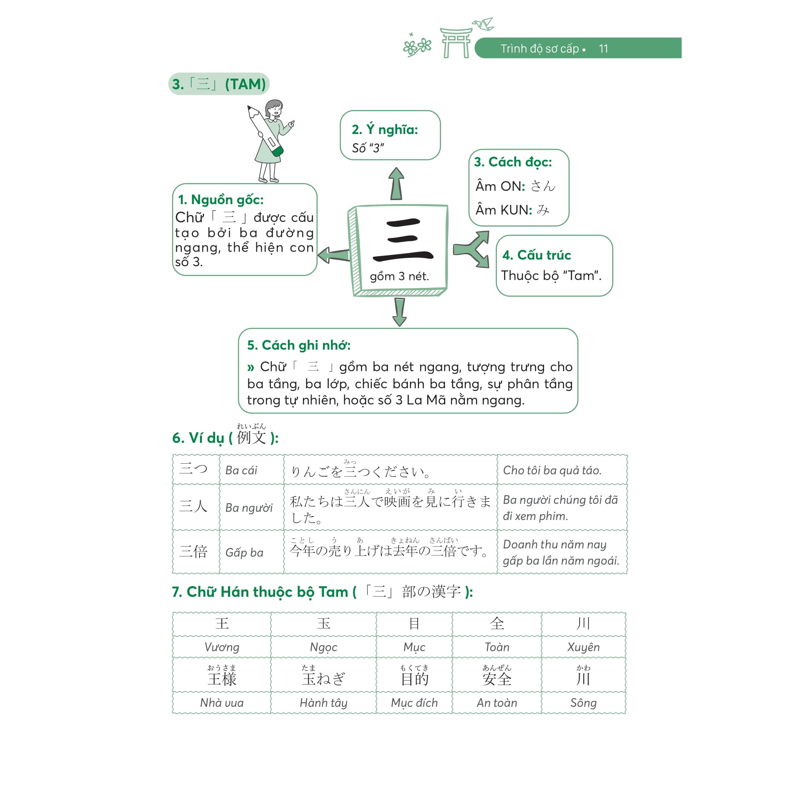 Ghi Nhớ Kanji Siêu Tốc Bằng Mindmap - Trình Độ Sơ Cấp