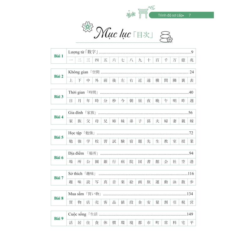 Ghi Nhớ Kanji Siêu Tốc Bằng Mindmap - Trình Độ Sơ Cấp