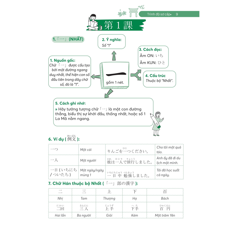 Ghi Nhớ Kanji Siêu Tốc Bằng Mindmap - Trình Độ Sơ Cấp