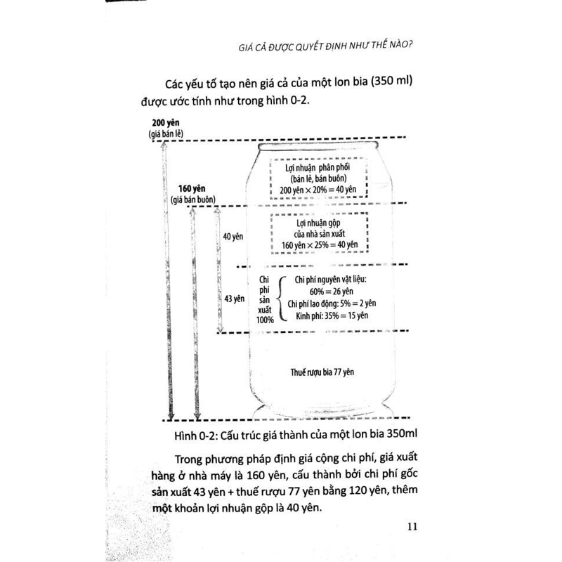 Giá Trong Chiến Lược Kinh Doanh - Đắt Mà Bán Chạy, Rẻ Mà Có Lãi