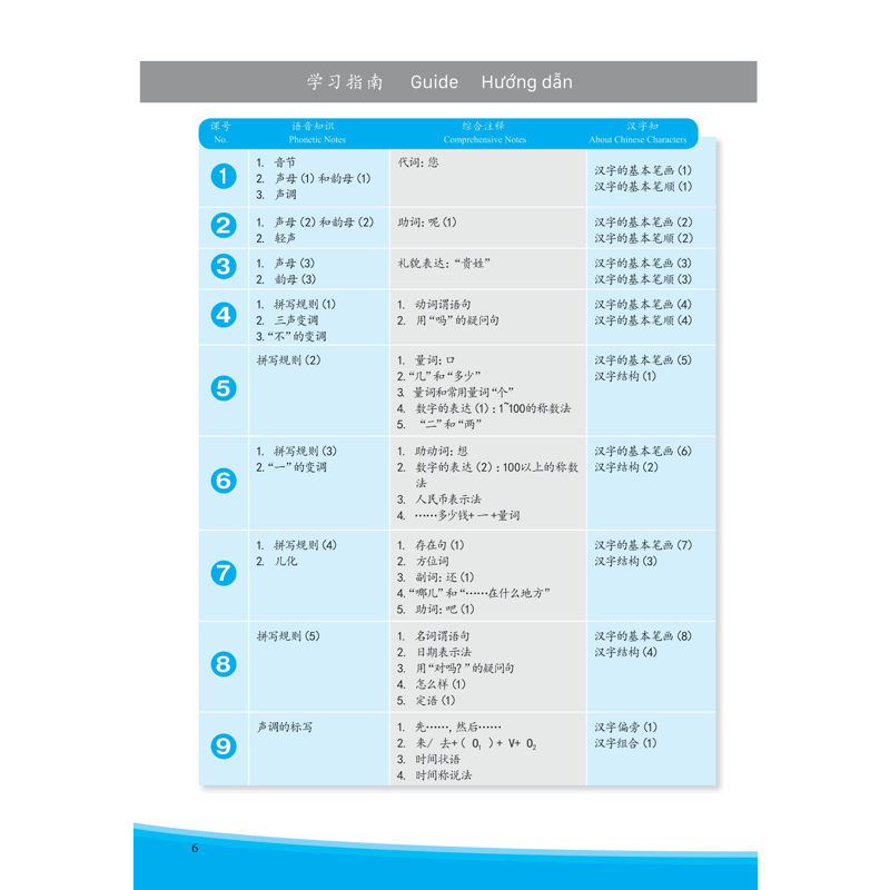 Giáo Trình Phát Triển Hán Ngữ Tổng Hợp Sơ Cấp 1 Tập 1