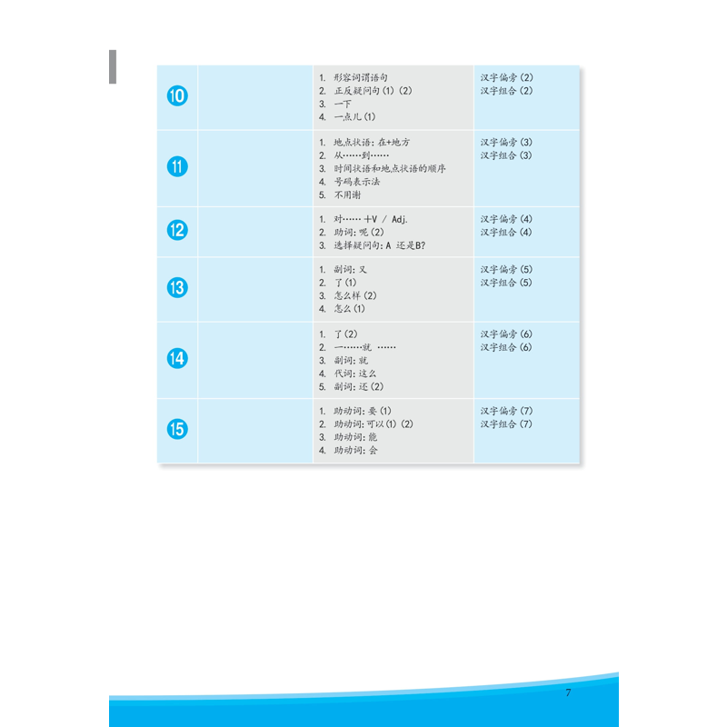 Giáo Trình Phát Triển Hán Ngữ Tổng Hợp Sơ Cấp 1 Tập 1