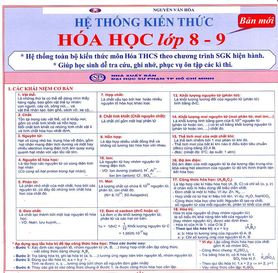Hệ Thống Kiến Thức Hóa Học Lớp 8-9