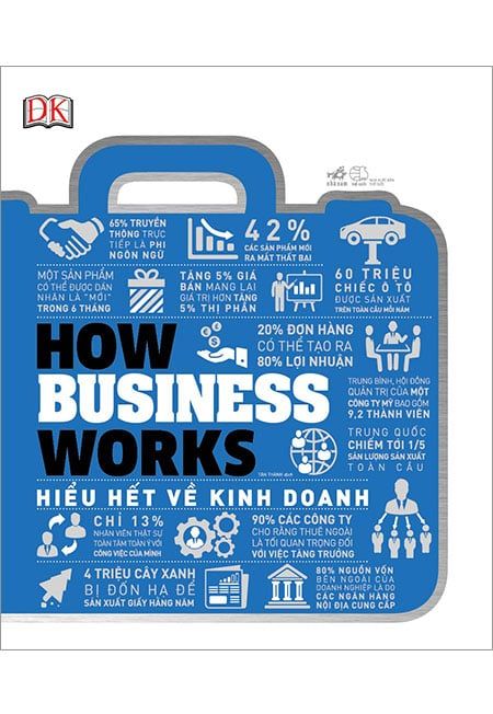 How Business Works - Hiểu Hết Về Kinh Doanh