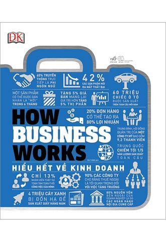 How Business Works - Hiểu Hết Về Kinh Doanh