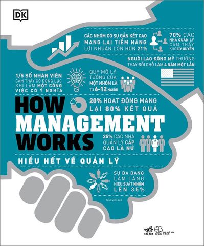 How Management Works - Hiểu Hết Về Quản Lý