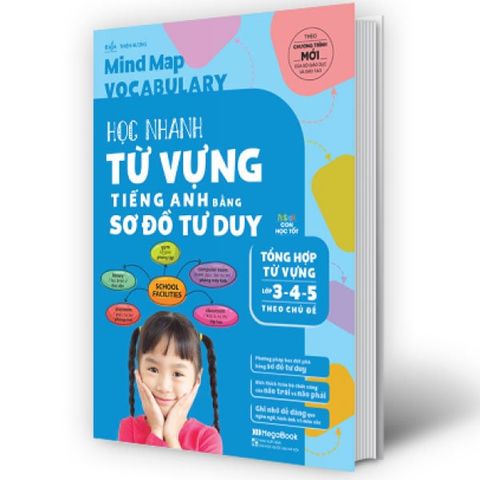 Mindmap Vocabulary - Học Nhanh Từ Vựng Tiếng Anh Bằng Sơ Đồ Tư Duy