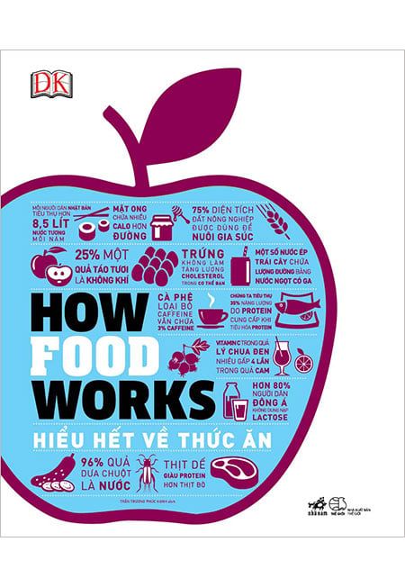 How Food Works - Hiểu Hết Về Thức Ăn