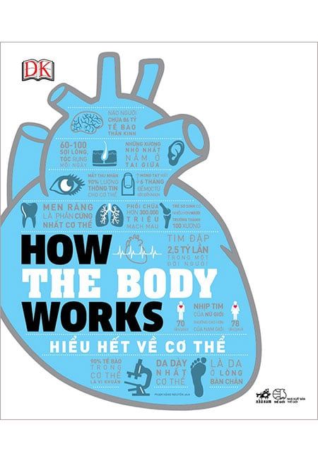 How The Body Works - Hiểu Hết Về Cơ Thể