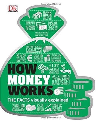 How Money Works: The Facts Visually Explained