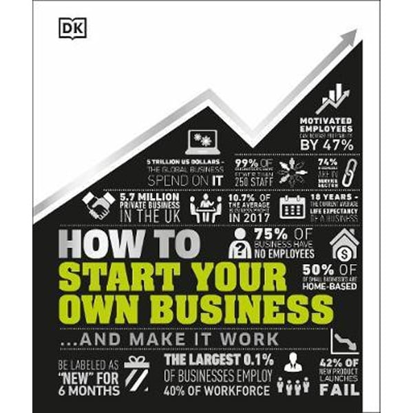 How To Start Your Own Business : And Make It Work