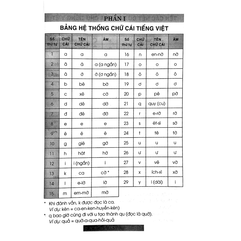 Hướng Dẫn Học Tiếng Việt 1/1 (Chương Trình Mới)