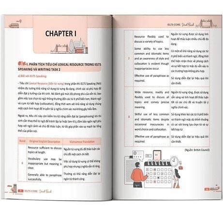 Ielts Core Vocab Bank - Hệ Thống Từ Vựng Cốt Lõi Band Cao