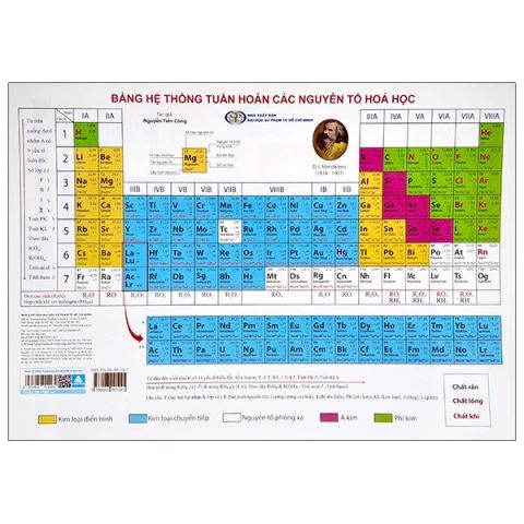 BẢNG HỆ THỐNG TUẦN HOÀN CÁC NGUYÊN TÔ HÓA HỌC