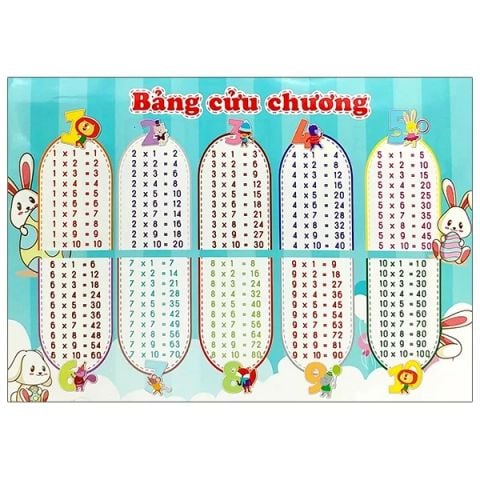 BẢNG CỬU CHƯƠNG VÀ BẢNG CHIA