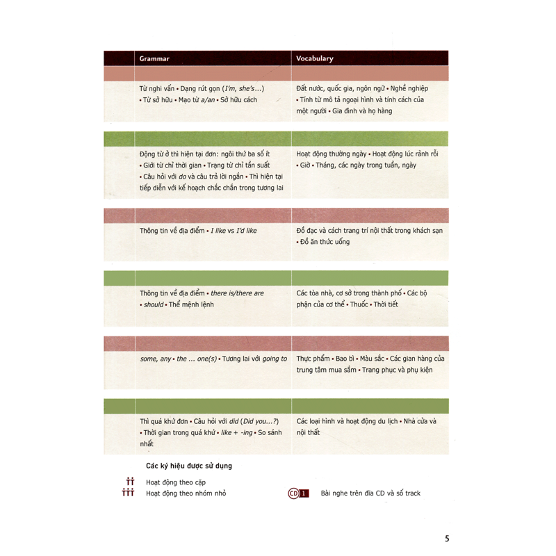 Intermezzo English A1
