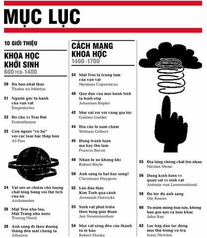 Khái Lược Những Tư Tưởng Lớn - Khoa Học